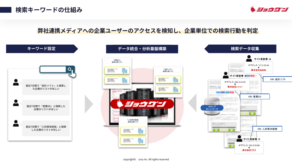 ショウグン_利用画面サンプル5