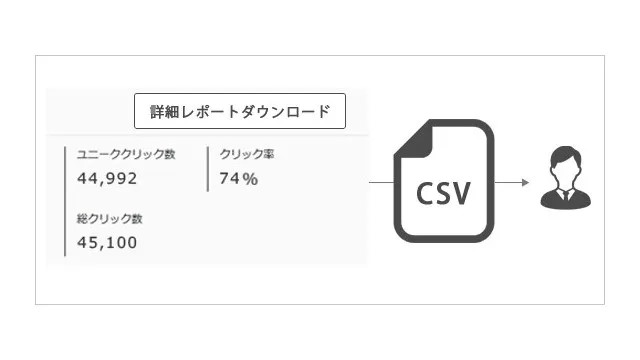 Cuenote SMS_利用画面サンプル1