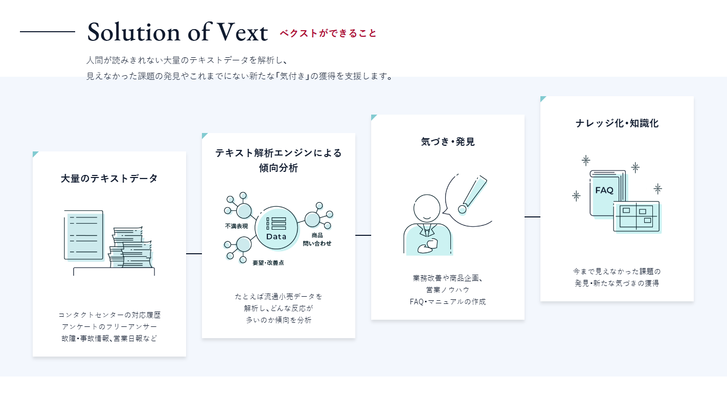 VextMiner_利用画面サンプル1
