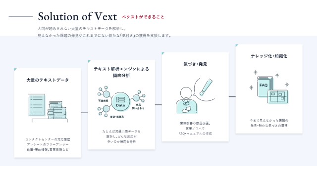 VextMiner_利用画面サンプル1