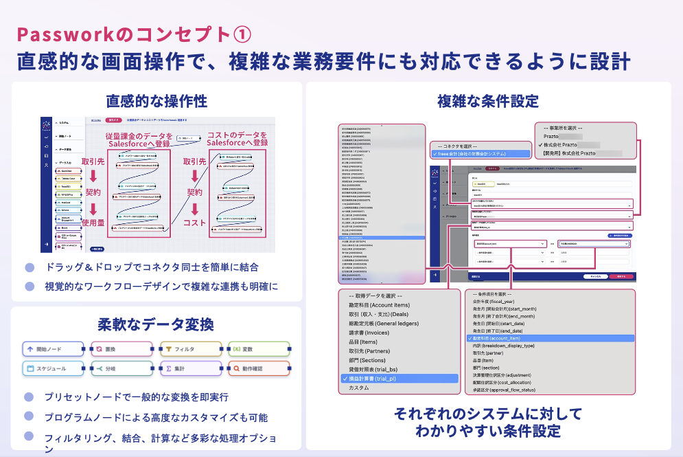 Passwork_利用画面サンプル1