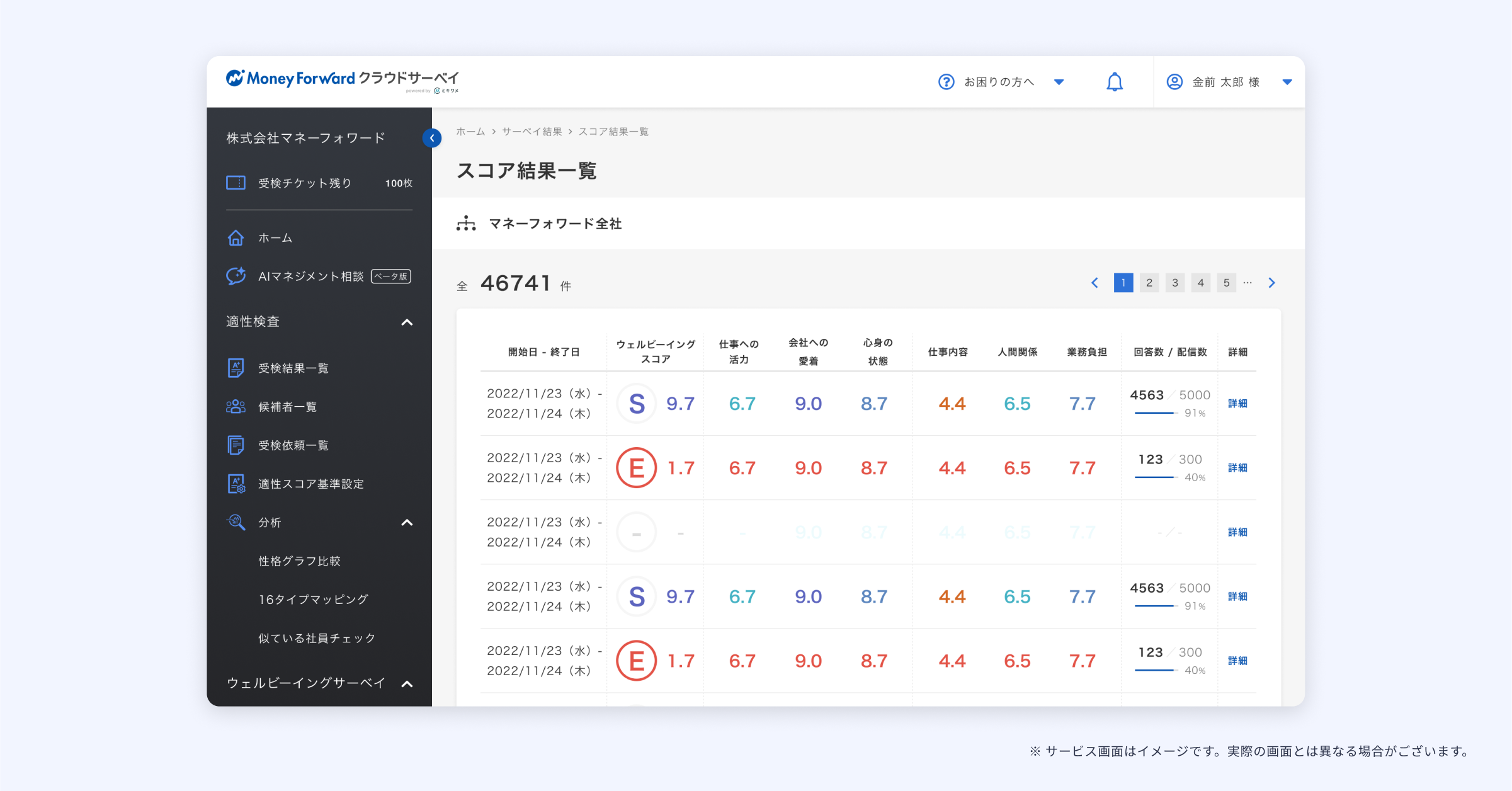 マネーフォワード クラウドサーベイ powered by ミキワメ_利用画面サンプル1