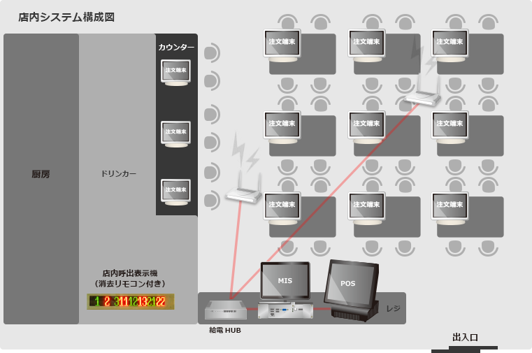 株式会社impact mirAIの飲食業支援ソリューション_利用画面サンプル4
