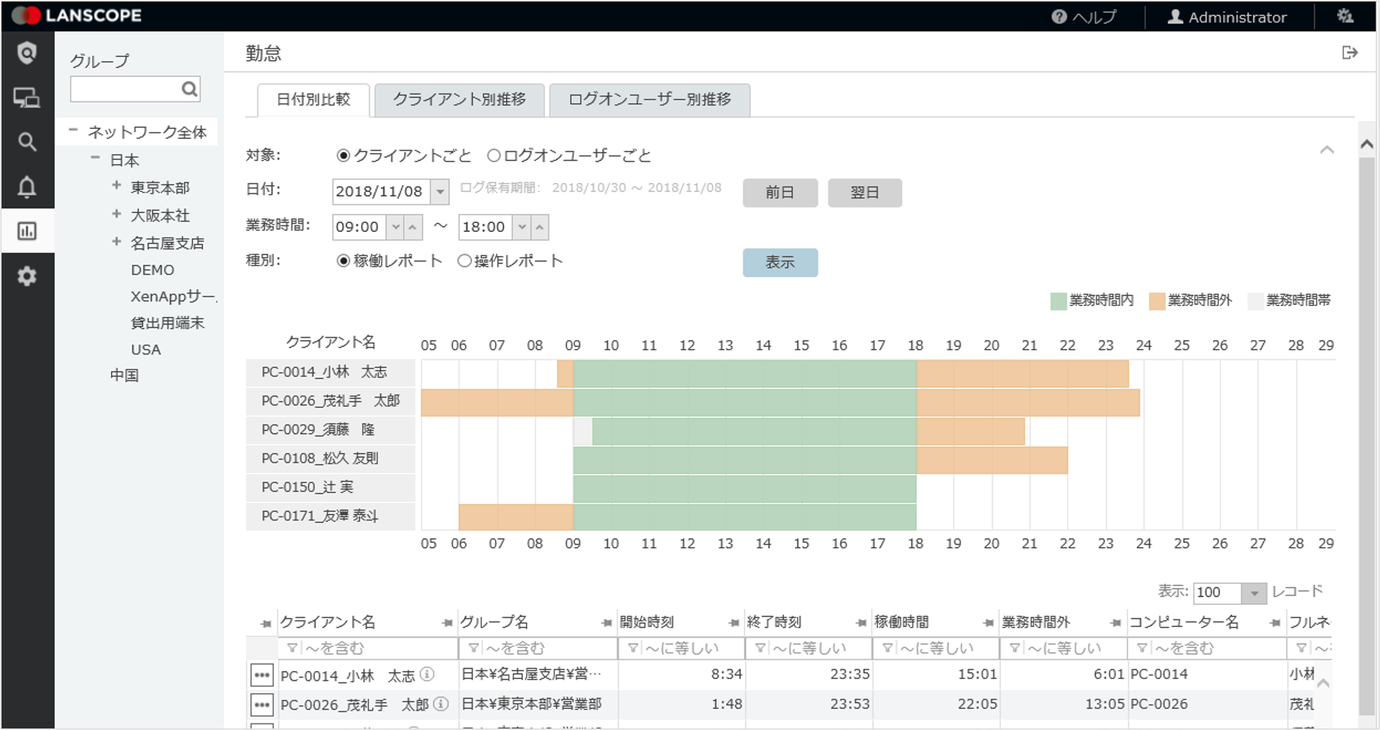 IIJセキュアエンドポイントサービス_利用画面サンプル2