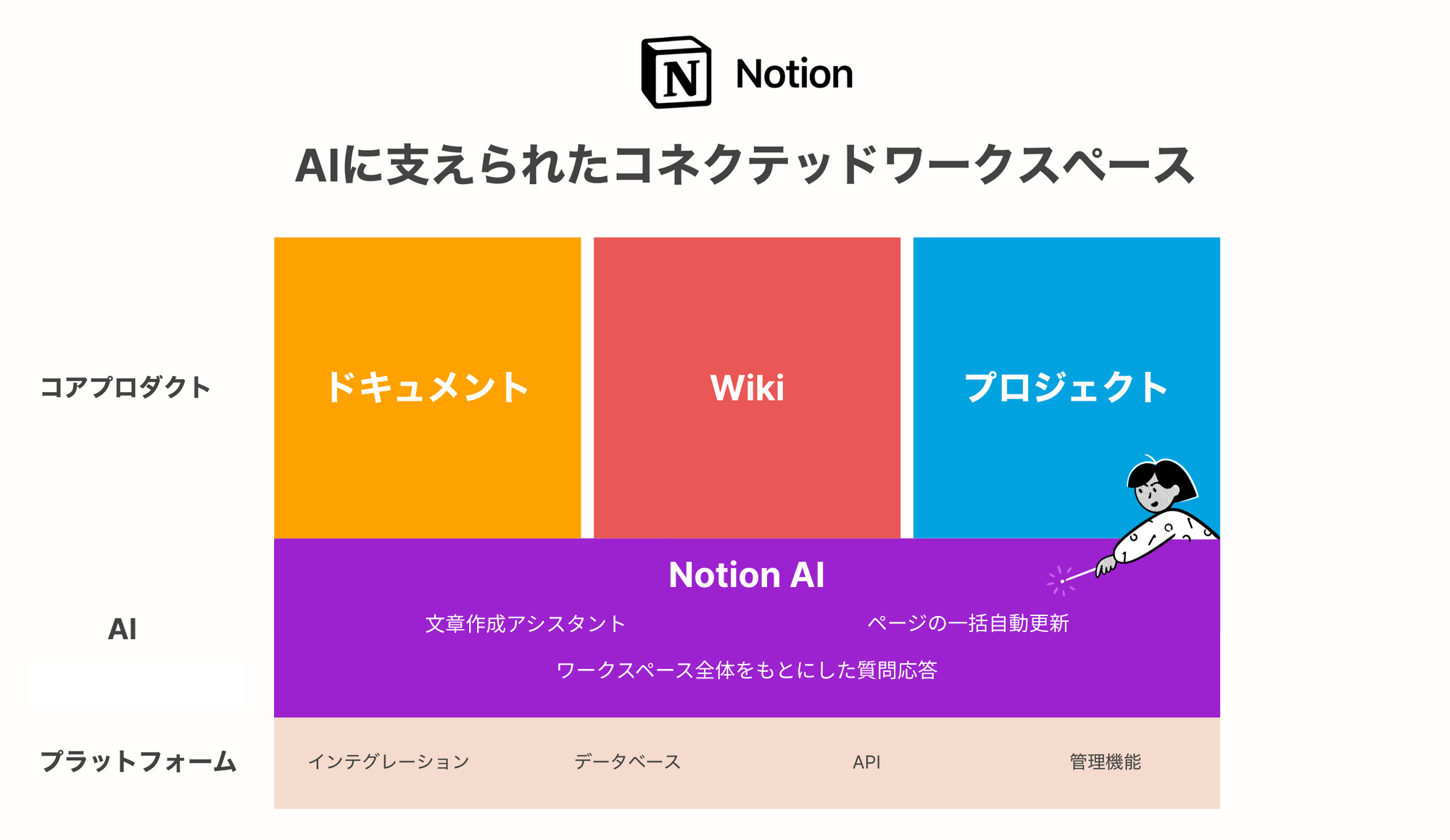 Notion_利用画面サンプル1