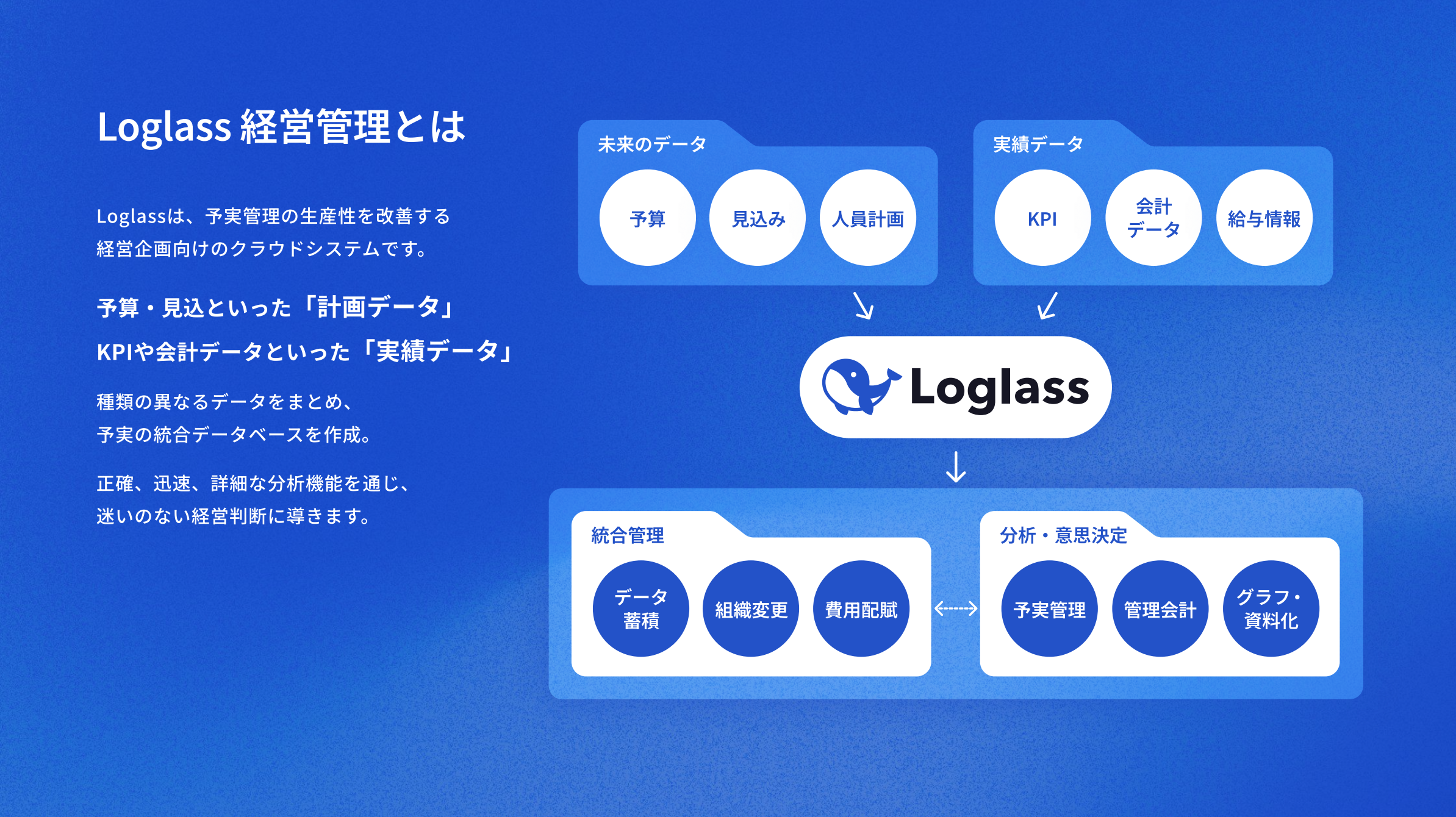 Loglass 経営管理_利用画面サンプル1