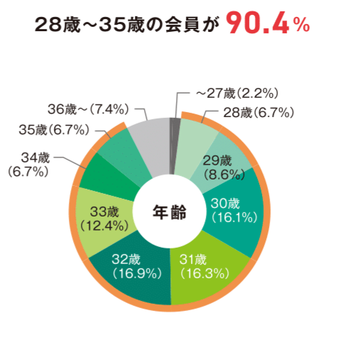 Ｒｅ就活30_利用画面サンプル1