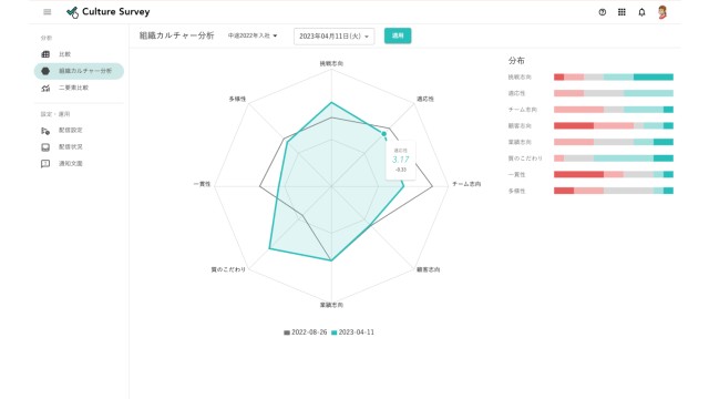 Wevox_利用画面サンプル2