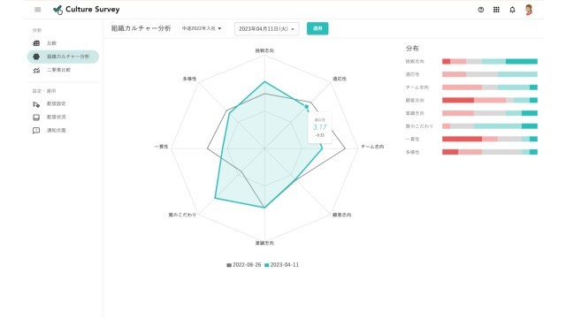 Wevox_利用画面サンプル2