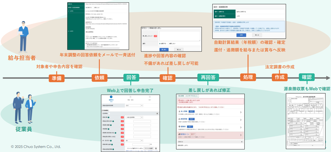 レコル_利用画面サンプル1