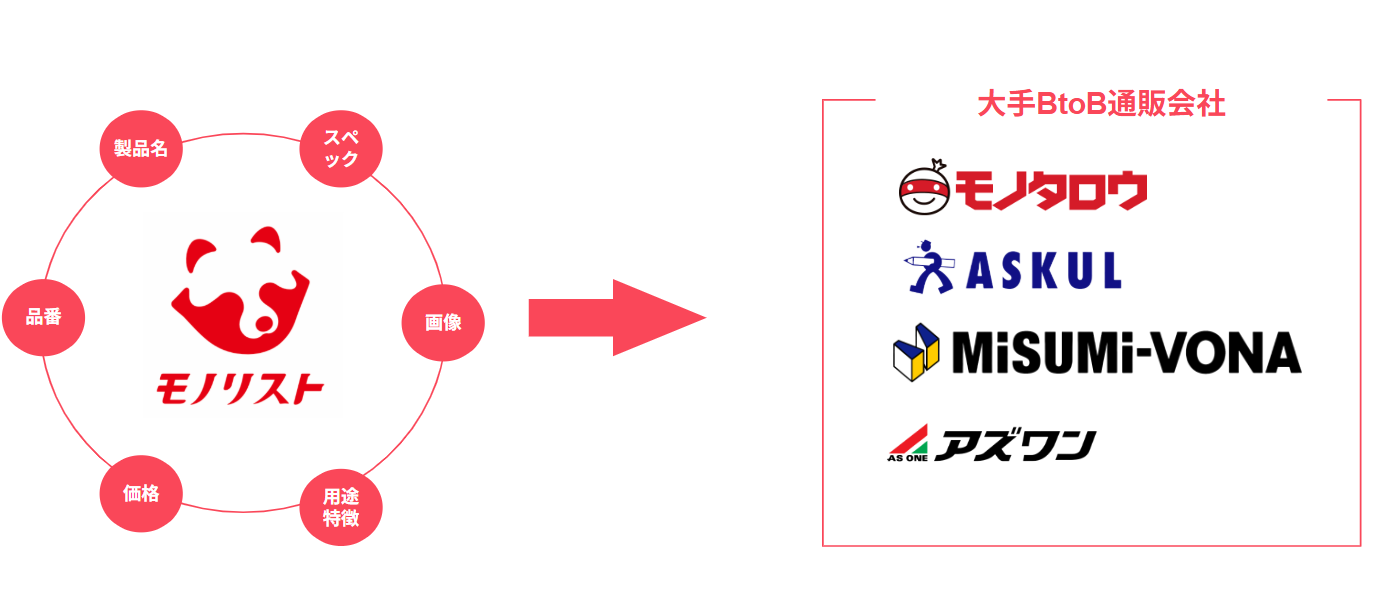 monolyst(モノリスト)_利用画面サンプル5