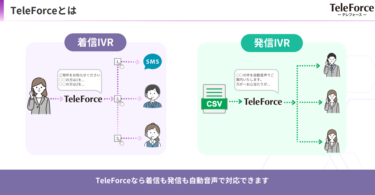 TeleForce_利用画面サンプル1