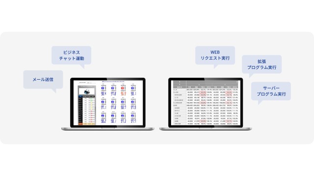 MotionBoard_利用画面サンプル3