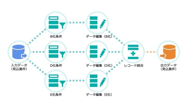 JUST.DB_利用画面サンプル2