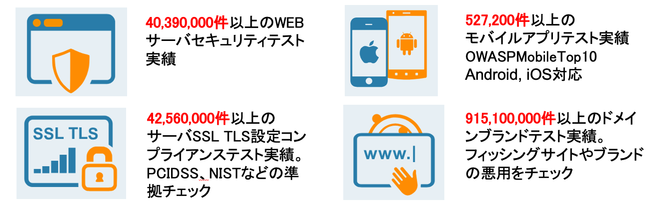 AI x ホワイトハッカーハイブリッド脆弱性診断 ImmuniWeb_利用画面サンプル1