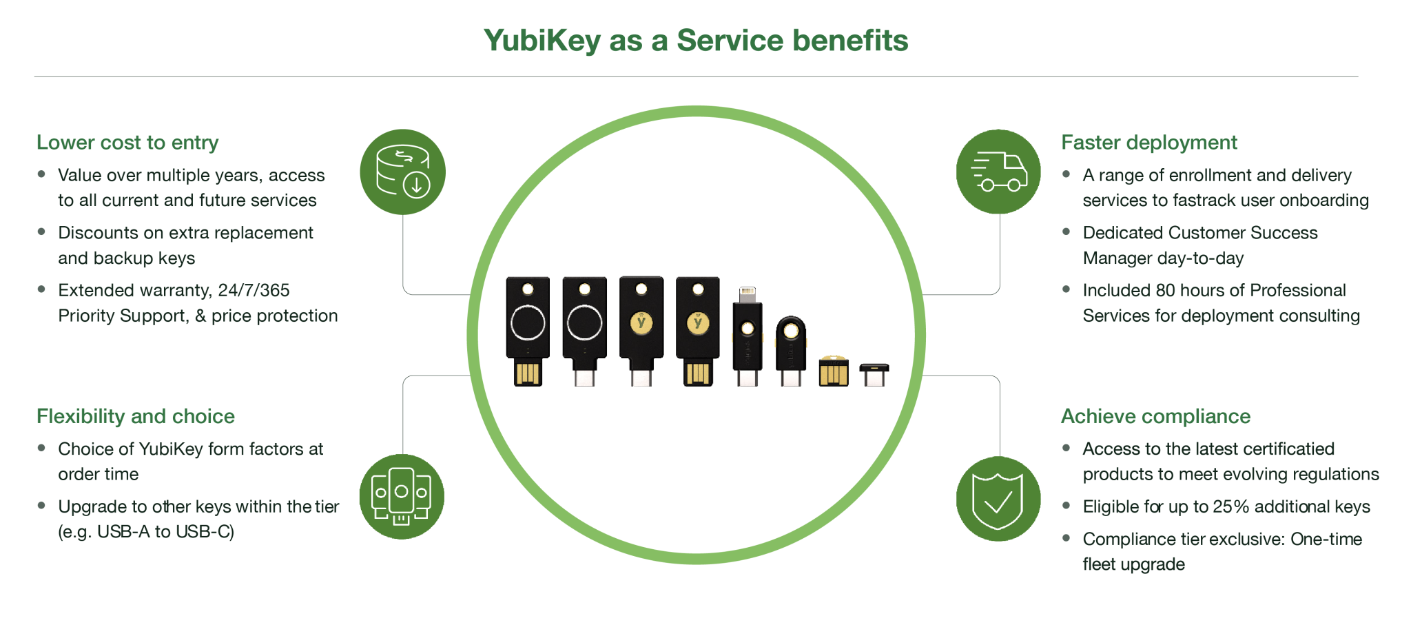 YubiKey as a Service_利用画面サンプル2