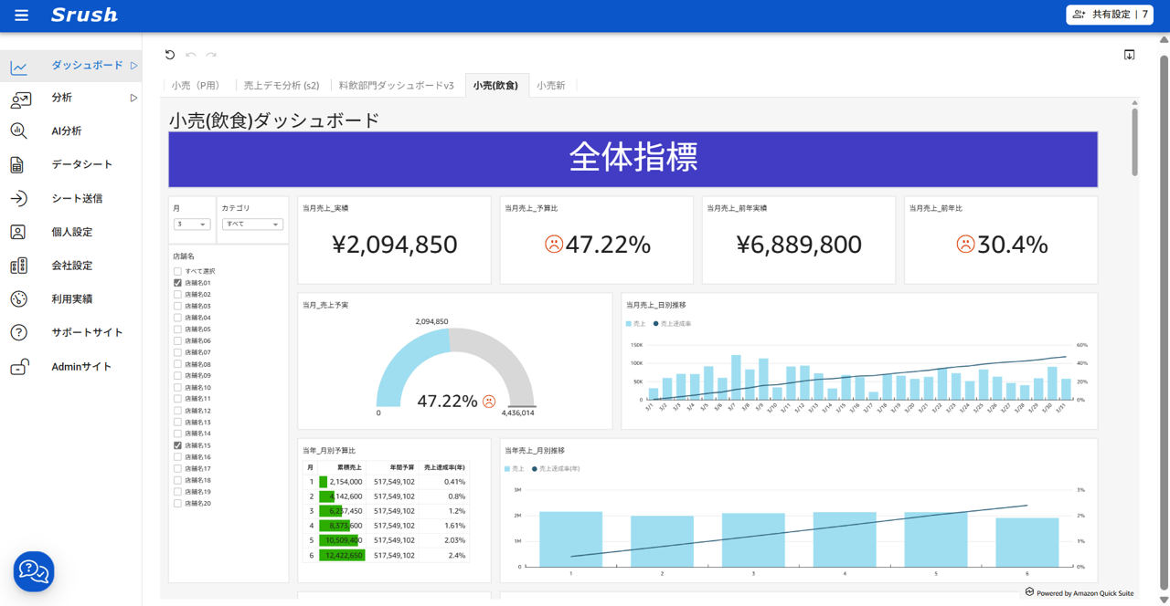 オールインワンデータ分析ツール「データ統一クラウド」_利用画面サンプル1