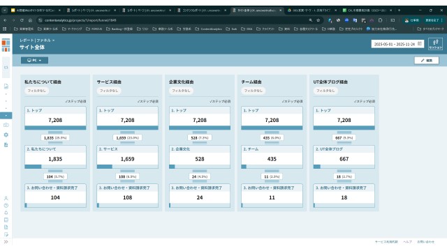 CONTENT ANALYTICS_利用画面サンプル4