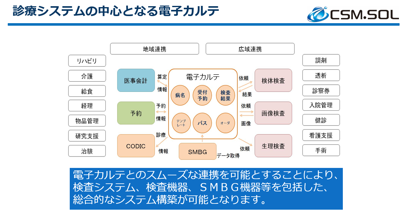 DMエキスパート/RAエキスパート_利用画面サンプル2