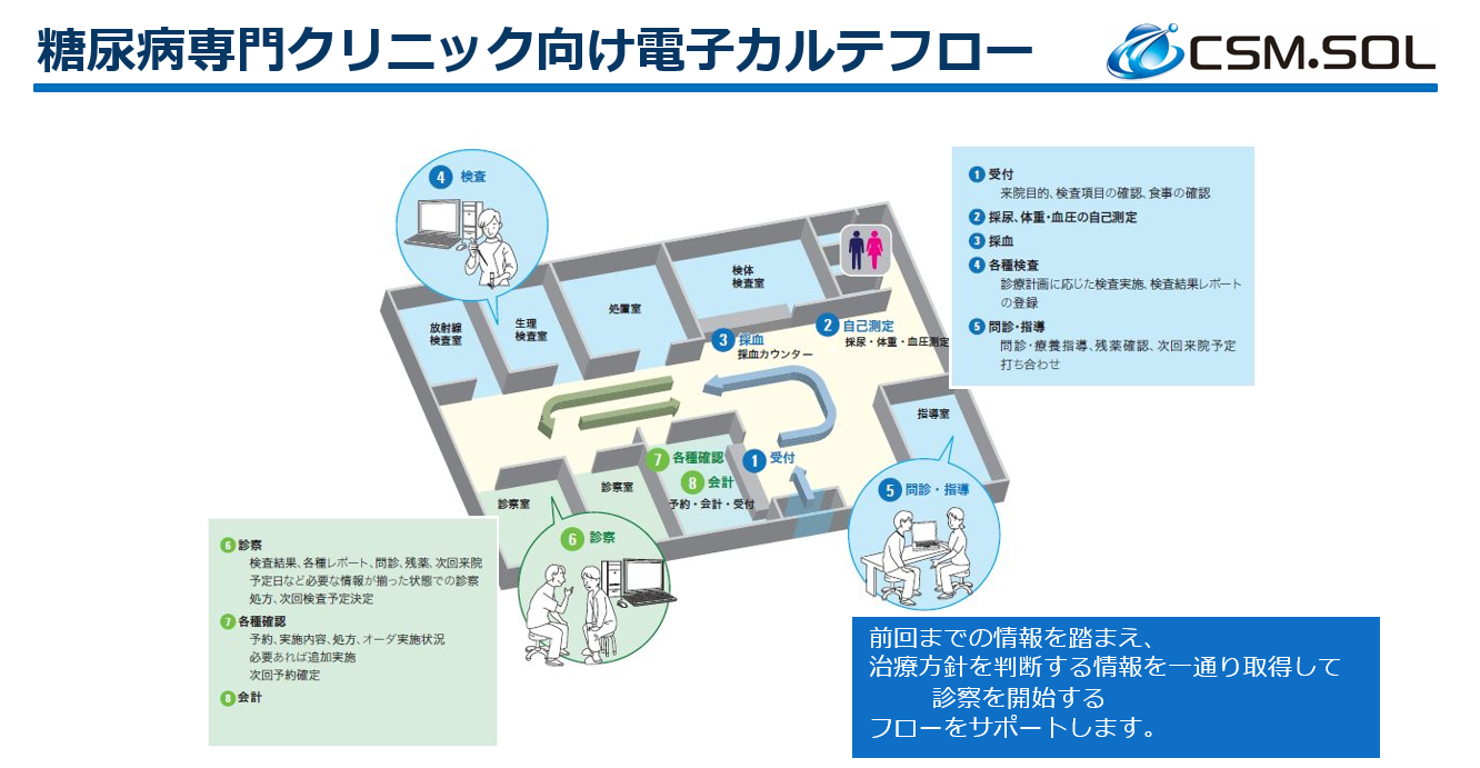 DMエキスパート/RAエキスパート_利用画面サンプル3