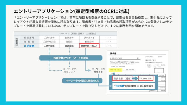 DynaEye 11_利用画面サンプル4