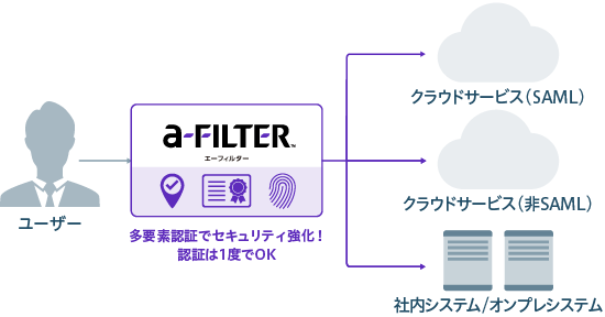「a-FILTER」_利用画面サンプル4