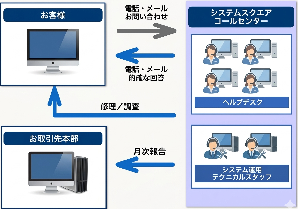システムスクエア株式会社のヘルプデスク_利用画面サンプル1