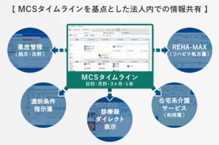 i-MEDIC Plus++_利用画面サンプル2