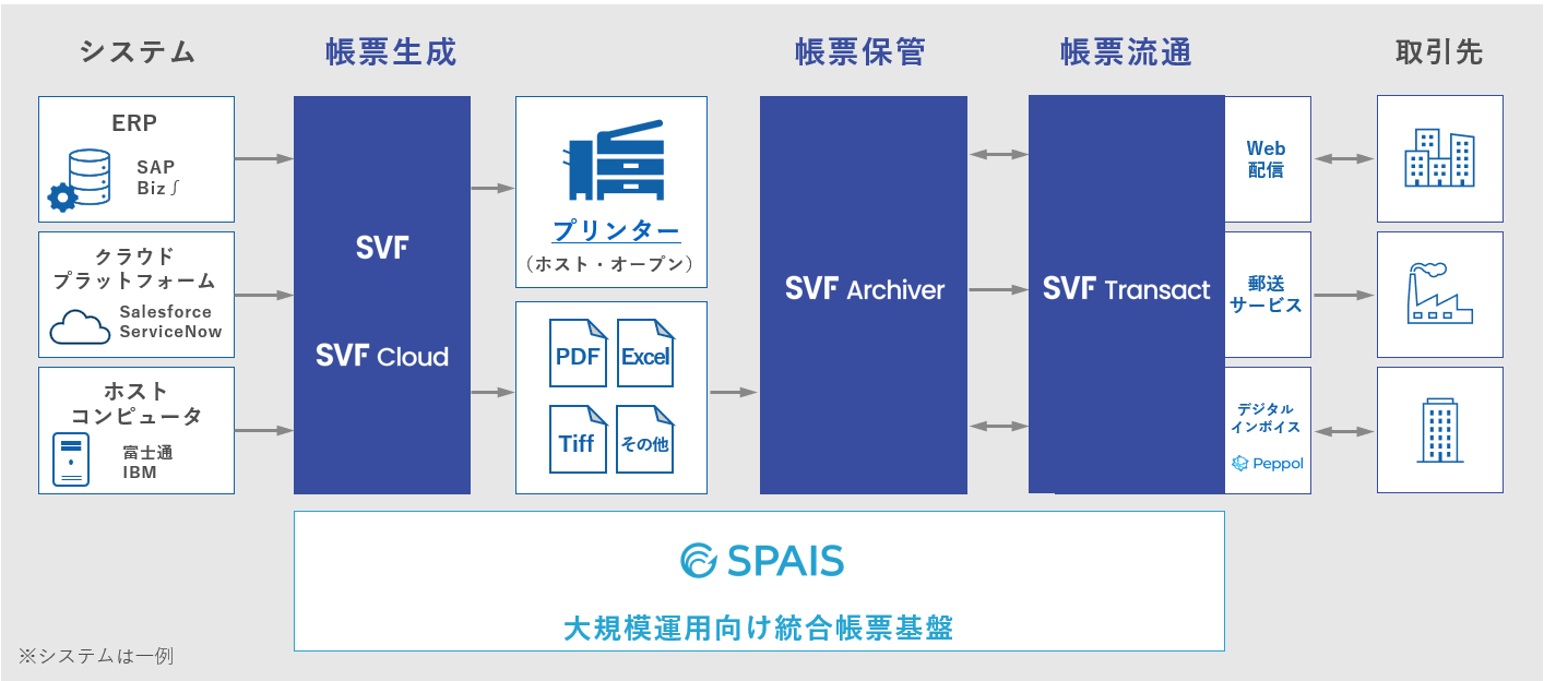 SVF_利用画面サンプル1