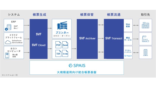 SVF_利用画面サンプル1