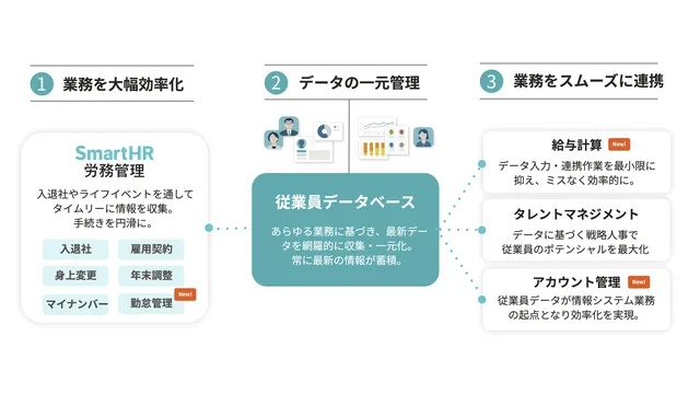 SmartHR_利用画面サンプル1