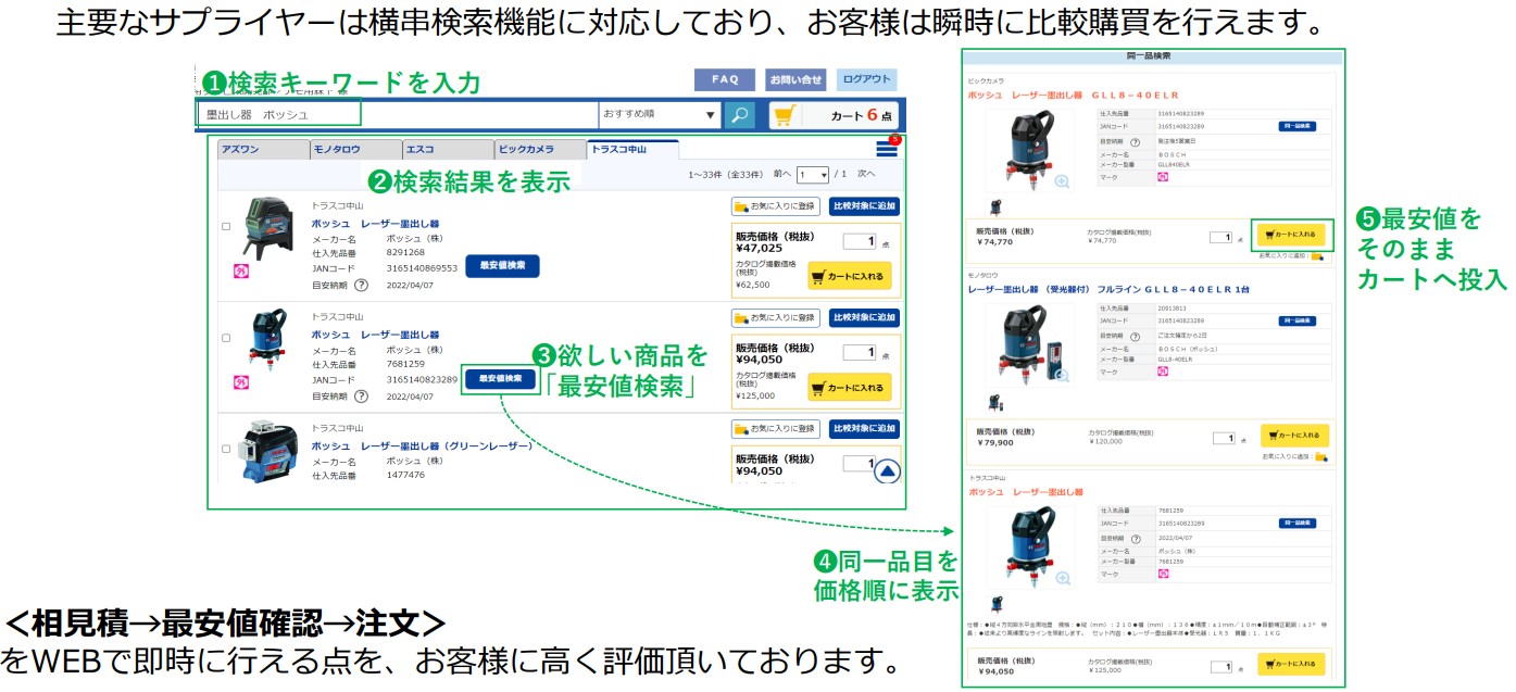 ビズネットの購買管理プラットフォーム_利用画面サンプル2