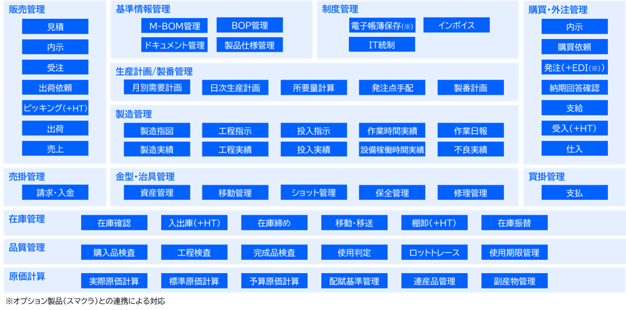 PROACTIVE_利用画面サンプル1