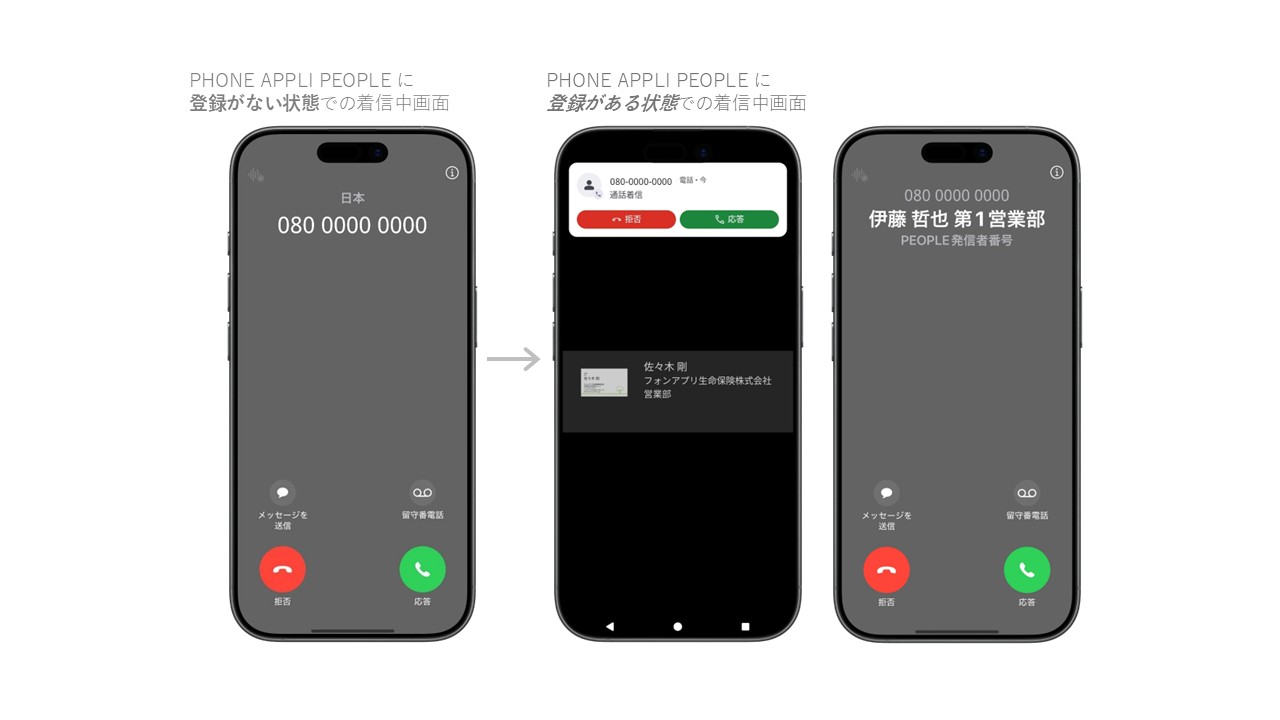 PHONE APPLI PEOPLE_利用画面サンプル5