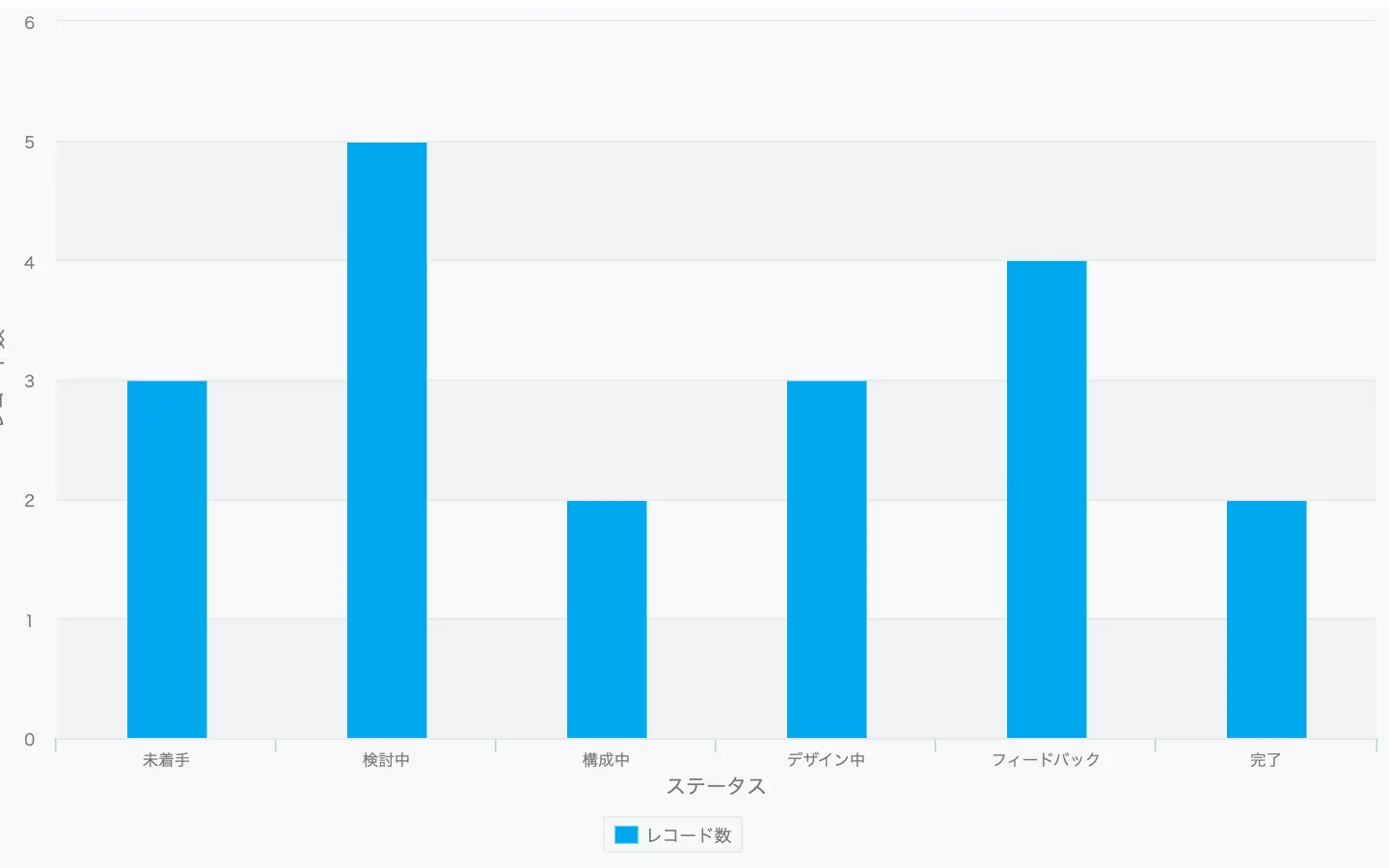 キントーン_利用画面サンプル3