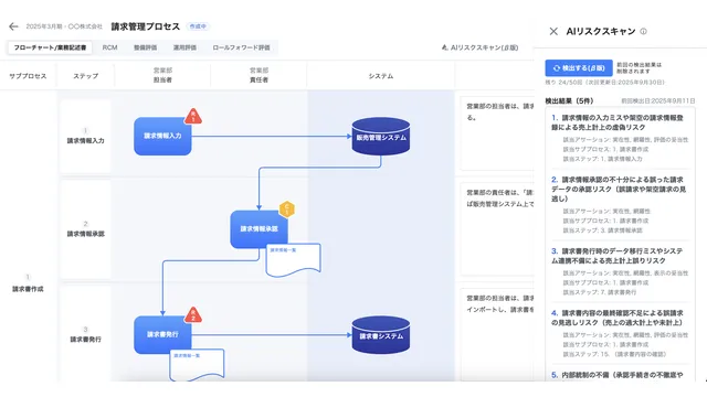 内部統制業務DX SaaS「smoove J-SOX（スムーブ ジェーソックス）」_利用画面サンプル3