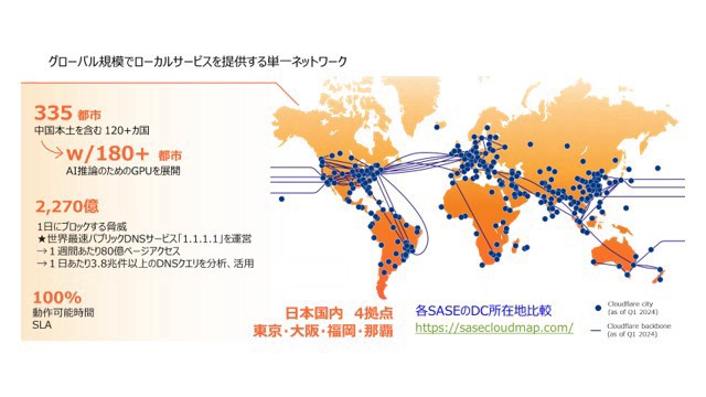 Cloudflare One_利用画面サンプル1