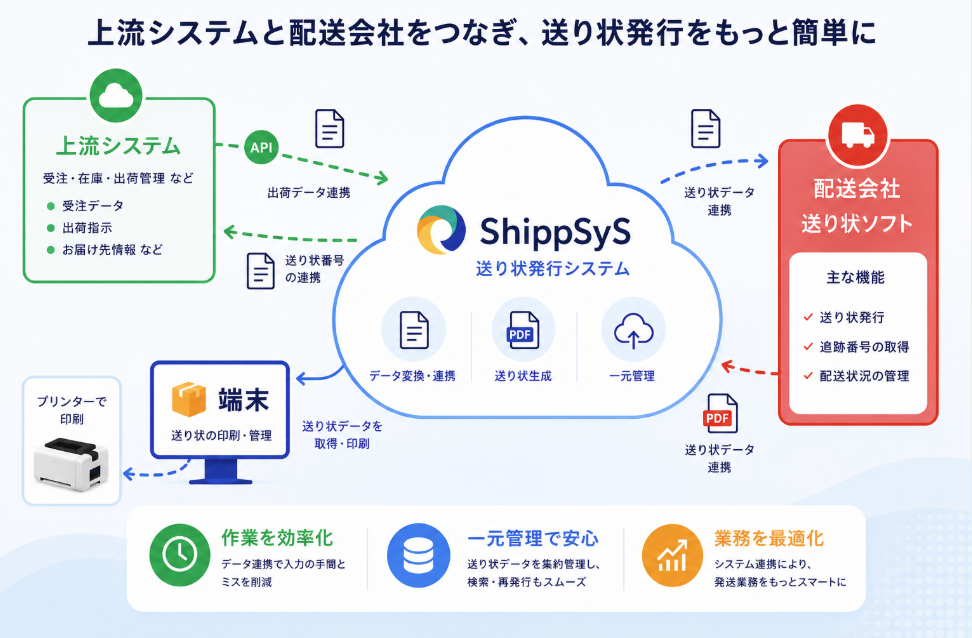 ShippSyS_利用画面サンプル1