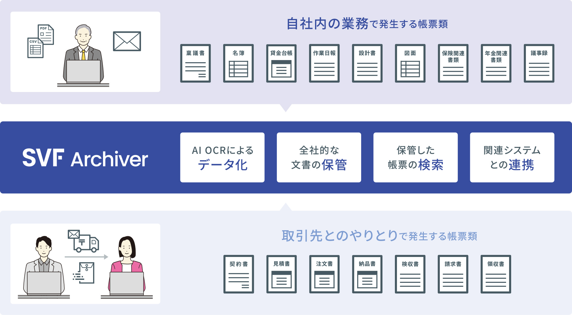 SVF_利用画面サンプル1