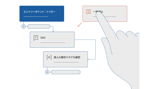 NTT CPaaS_利用画面サンプル2