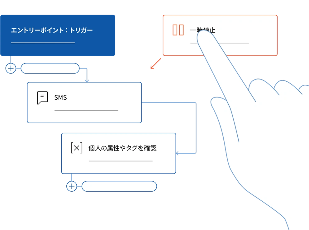 NTT CPaaS_利用画面サンプル3