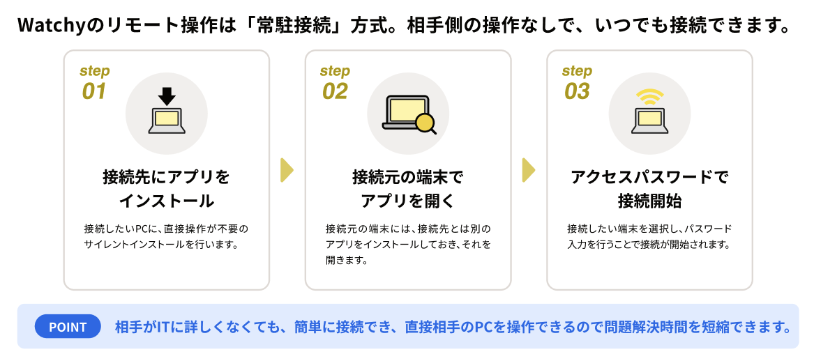 SmartHR_利用画面サンプル4
