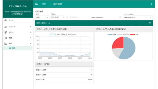 IIJセキュアMXサービス_利用画面サンプル2