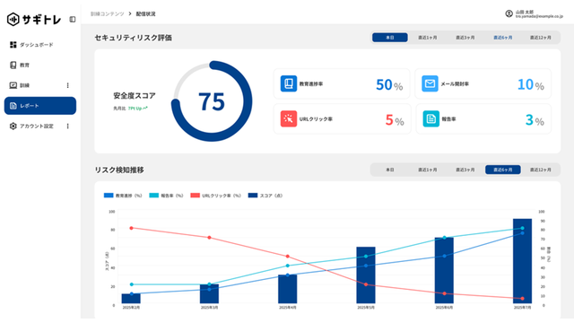 サギトレ_利用画面サンプル1