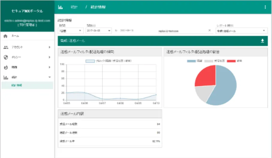 IIJセキュアMXサービス_利用画面サンプル2