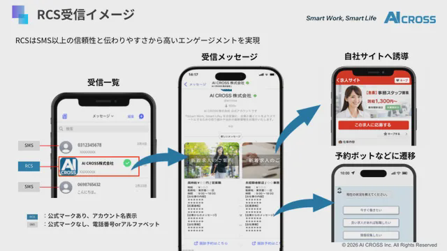 絶対リーチ！RCS / SMS_利用画面サンプル4
