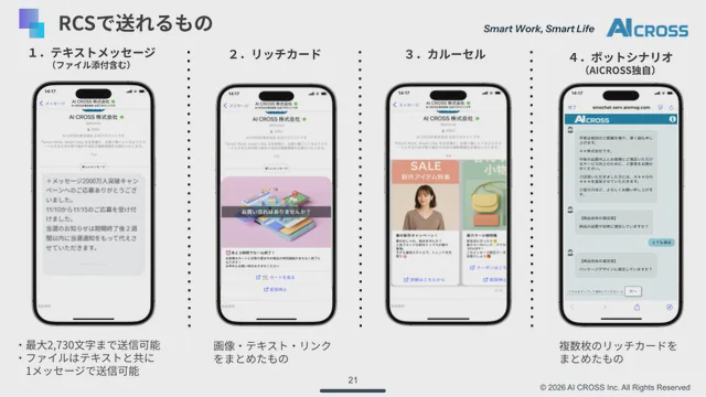絶対リーチ！RCS / SMS_利用画面サンプル5