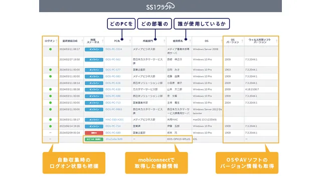 System Support best1（SS1）_利用画面サンプル2