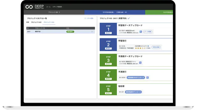 AI需要予測・運用サービス「Deep Predictor（ディープ・プレディクター）」_利用画面サンプル1