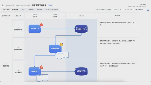 内部統制業務DX SaaS「smoove J-SOX（スムーブ ジェーソックス）」_利用画面サンプル1